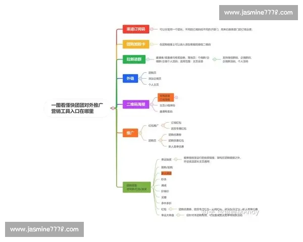 私域运营如何通过精细化管理提升用户忠诚度与企业盈利能力 私域运营如何通过精细化管理提升用户忠诚度与企业盈利能力