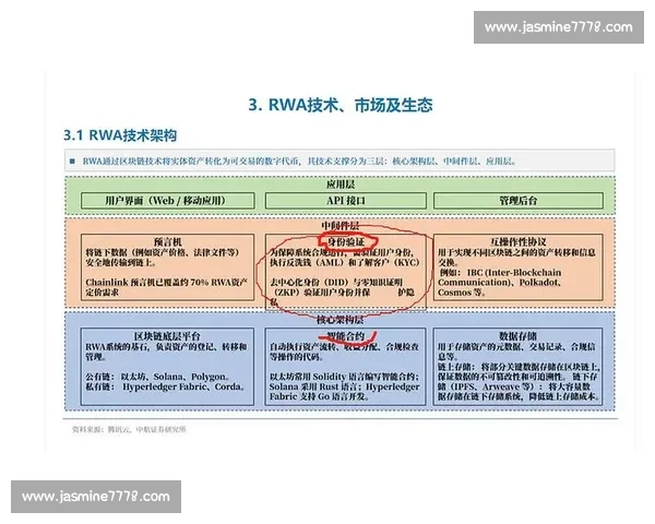 以数字身份认证为核心的区块链技术应用及发展趋势研究