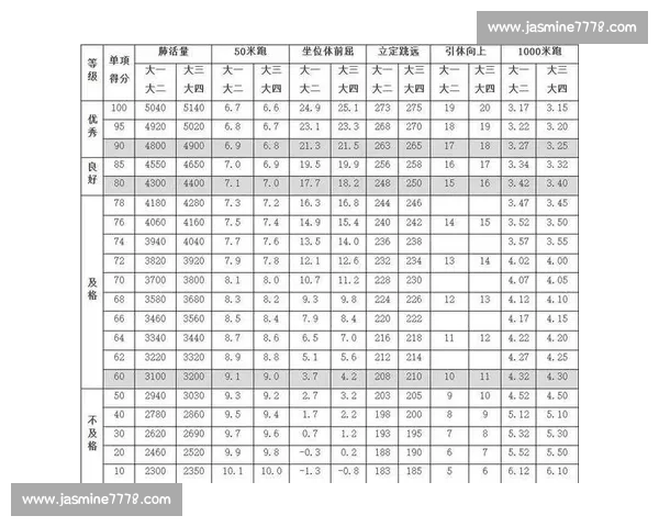 全面提升运动表现从体能测试开始探索科学训练方法与评估体系 全面提升运动表现从体能测试开始探索科学训练方法与评估体系