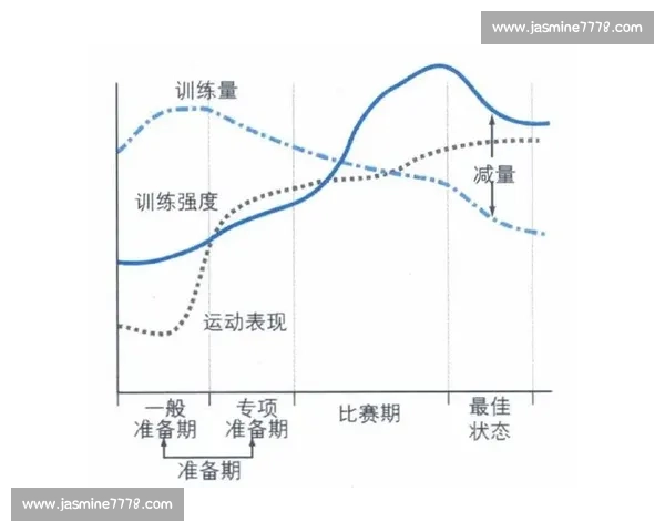 竞技状态优化策略与运动表现提升的系统研究与实践 竞技状态优化策略与运动表现提升的系统研究与实践